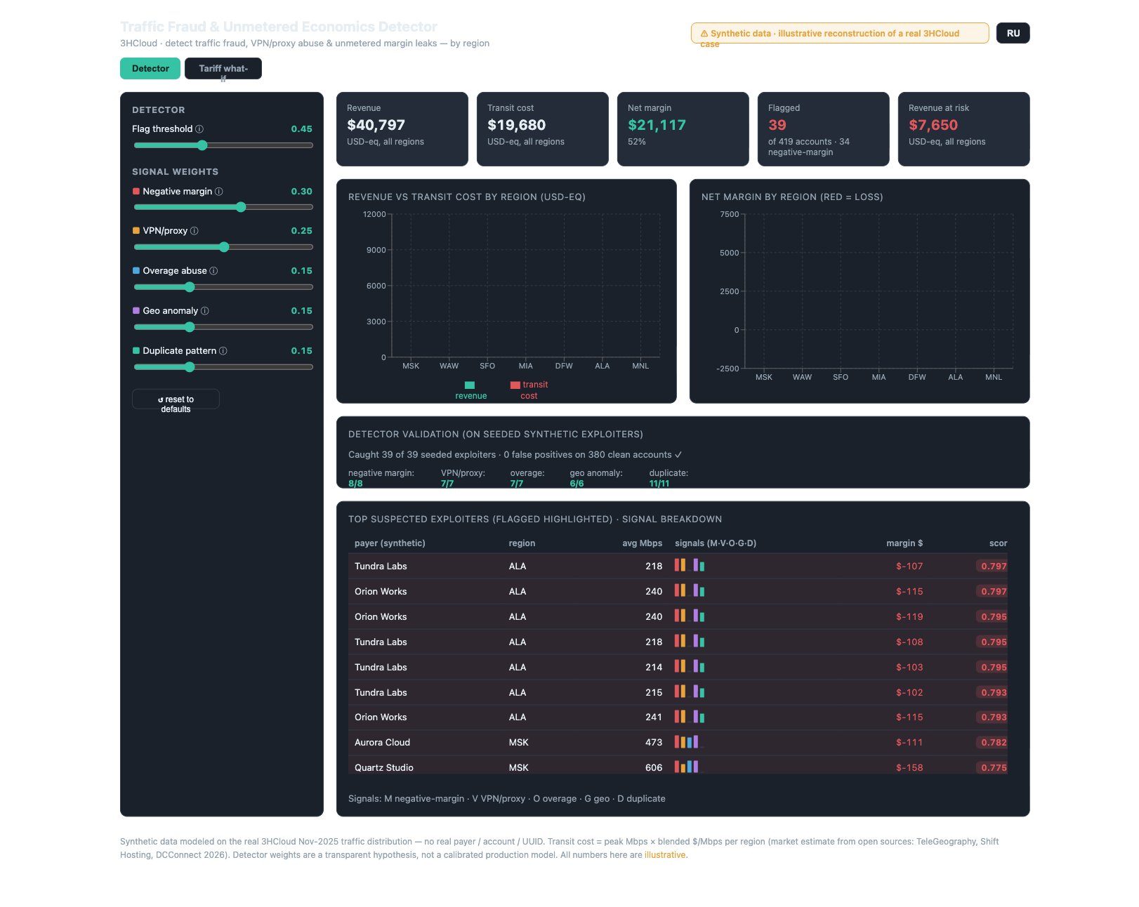 Traffic Fraud Detector — dashboard screenshot
